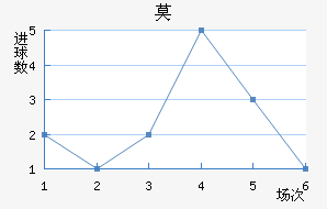 Ī½