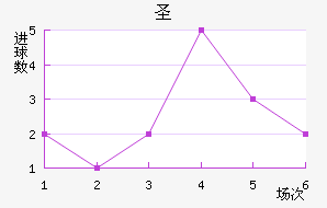 ʥ
