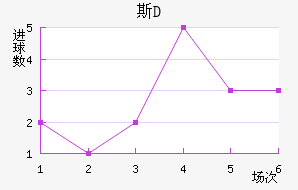 ˹D