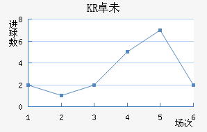 KR׿δ˽