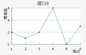 ڿU19