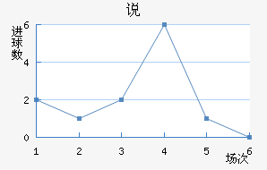 ˵