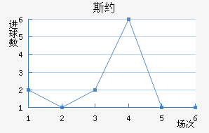 ˹Լ