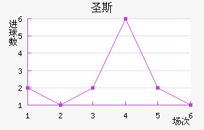 ʥ˹