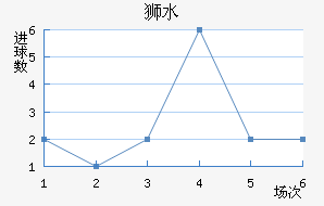 ʨˮֽ