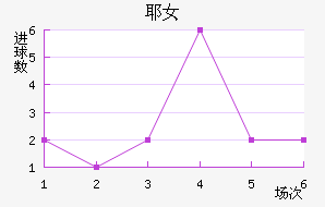 ҮŮ
