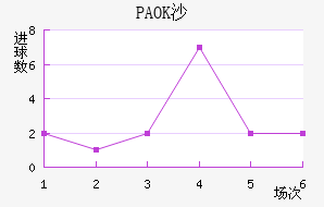 PAOKɳ