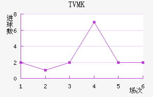 TVMKֽ