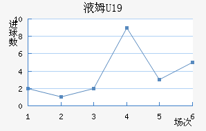 ҺķU19