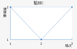 躽(RR)