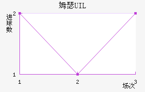 ķɪ UIL