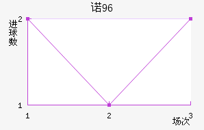 ŵ96