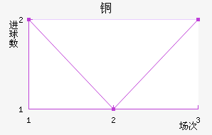 ͭ