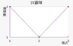 SV޵ϸ