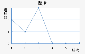 Ħ²