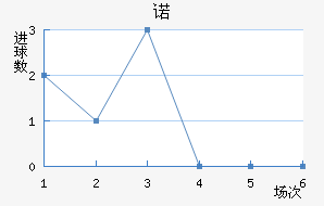 ŵ