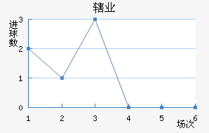 Ͻҵ