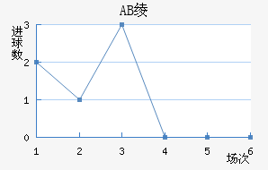 AB籾