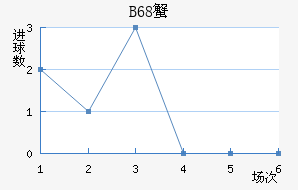 B68зǽ