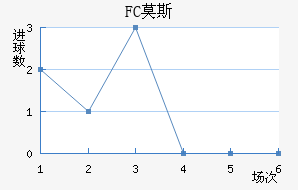 FCĪ˹ƽ