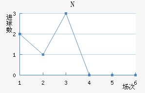 NKղ