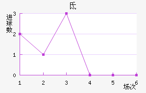 صǽ
