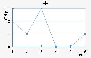 ţ