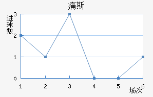 ʹ˹