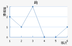 ḻ˹߶½