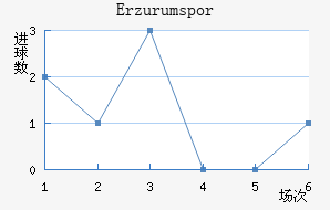 Erzurumspor