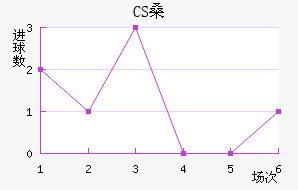 CSɣ̭