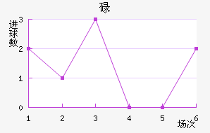 µ