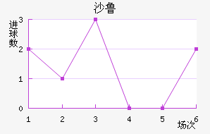 ɳ³