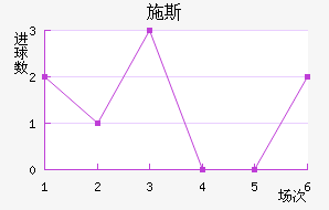 ʩ˹