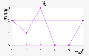 л