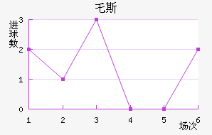 ر˹