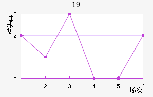 ǺĬU19