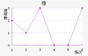 ά