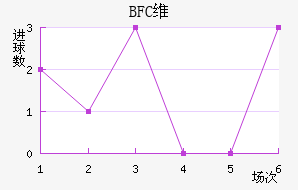 BFCάǽ