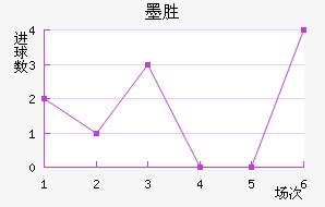 īʤ