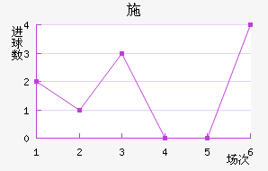 ʩ˽