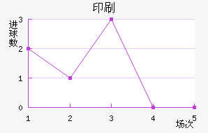 ӡˢSC