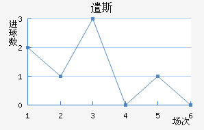 ǲ˹