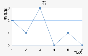 ʯ½