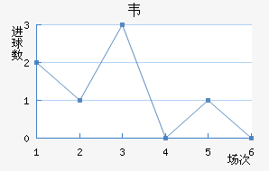 Τ