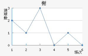 鿨