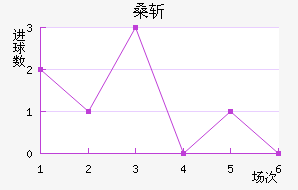 ɣնǽ