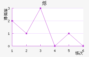 ˸