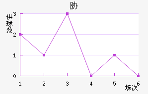 в