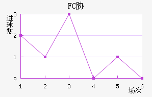 FCв